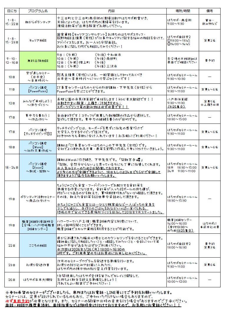はちのへ若者サポートステーション 2025年12月 各プログラム内容